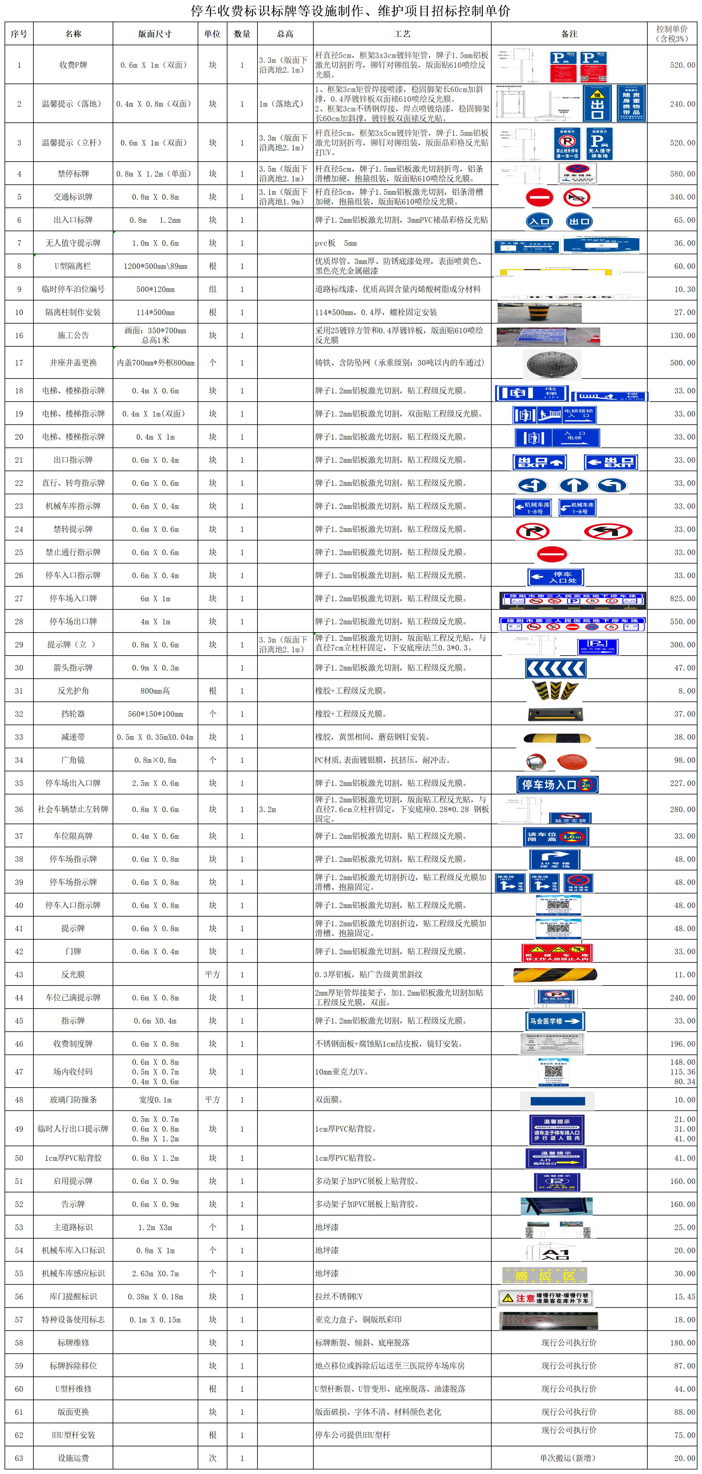 停車(chē)收費(fèi)標(biāo)識(shí)標(biāo)牌等設(shè)施制作、維護(hù)項(xiàng)目招標(biāo)控制單價(jià)